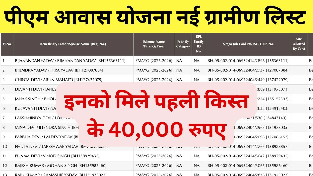 PM Gramin Awas Yojana