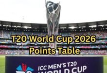 T20 World Cup 2026 Points Table