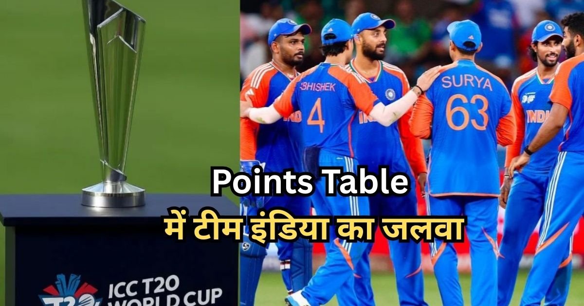 T20 WC 2026 Points Table